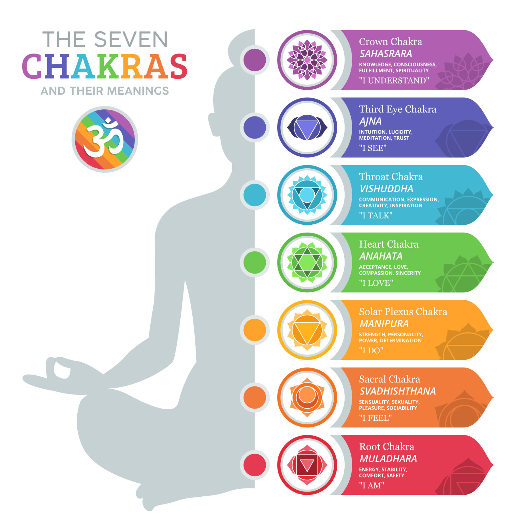 Reiki treatments in Penarth & Cardiff